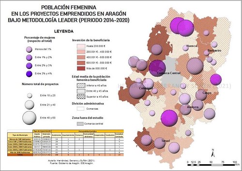 Población femenina en los proyectos emprendidos en Aragón bajo metodología LEADER (periodo 2014-2020)