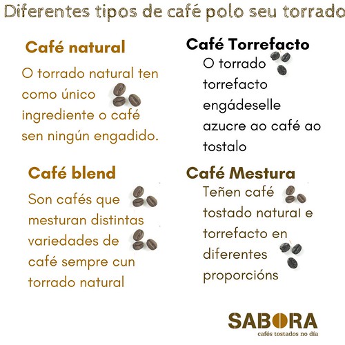 Diferentes tipos de café polo seu torrado
