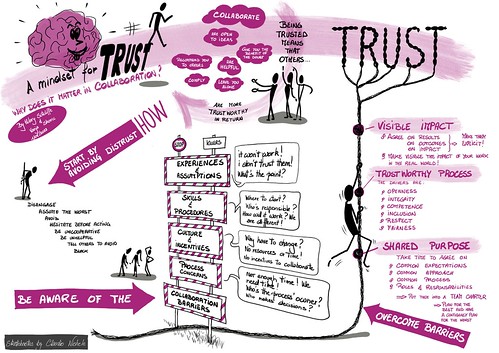 Why being trusted matters? - Sketchnotes