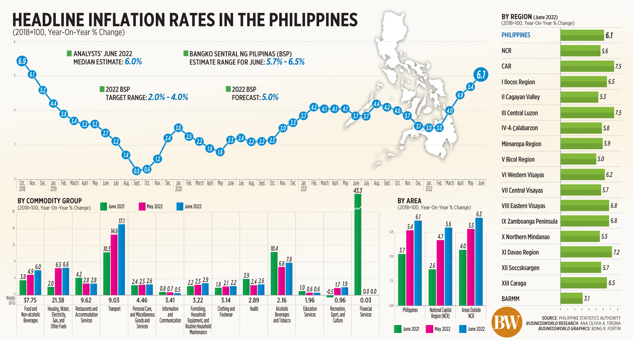 Headline inflation rates in the Philippines BusinessWorld Online