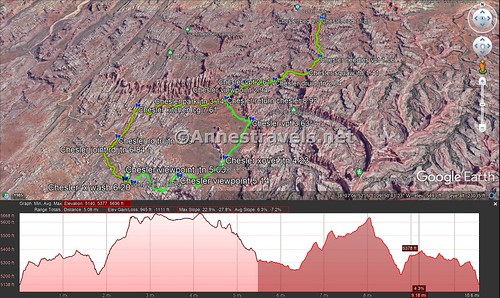 Visual trail map and elevation profile of the Chesler Park Loop, with the Joint Trailhead to Elephant Hill Trailhead highlighted.  Needles District, Canyonlands National Park, Utah