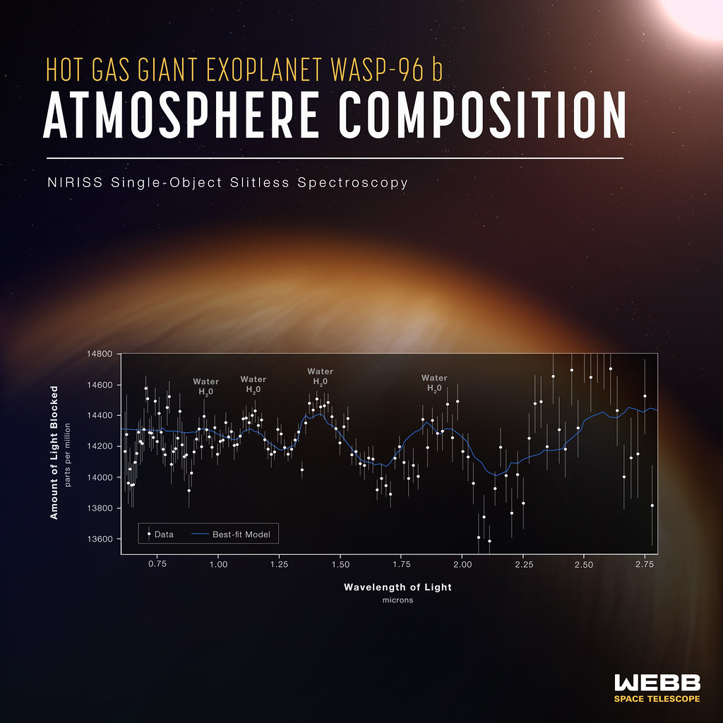 [square version] NASA’s Webb Reveals Steamy Atmosphere of Distant Planet in Detail