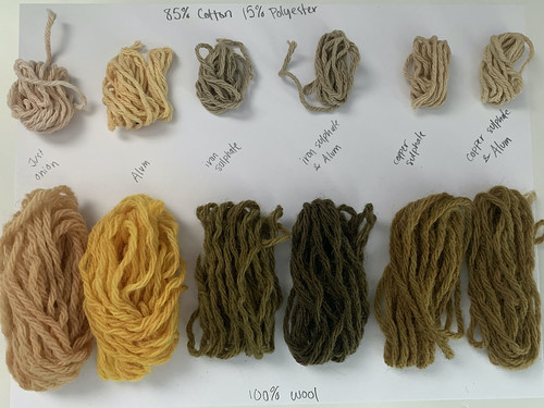 Bundles of yarn dyed different colors, each bundle labeled with material of yarn and material of dye