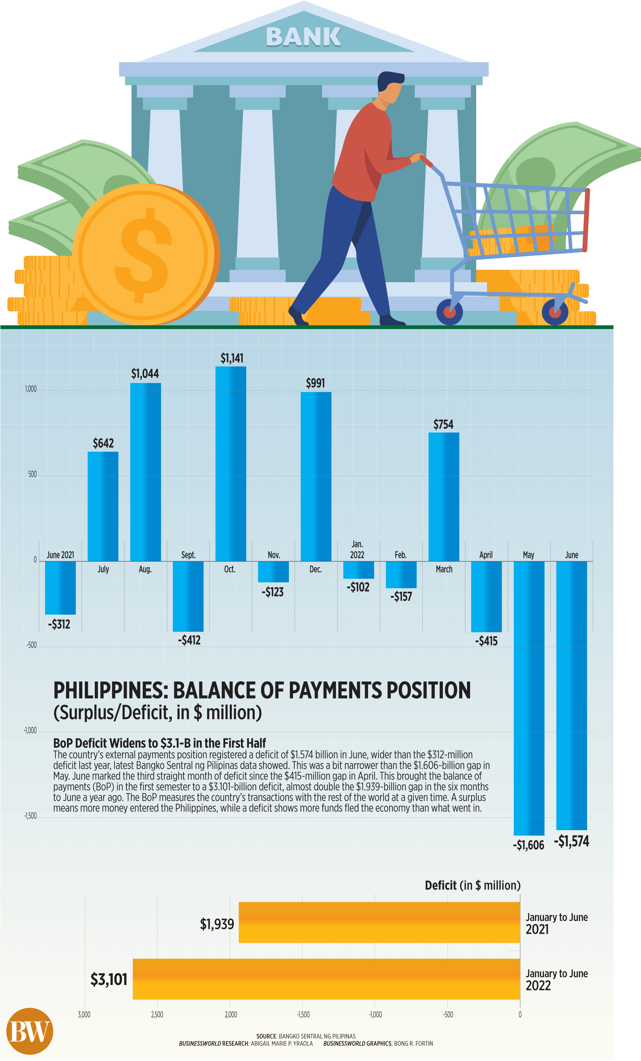 Philippines: Balance of payments position