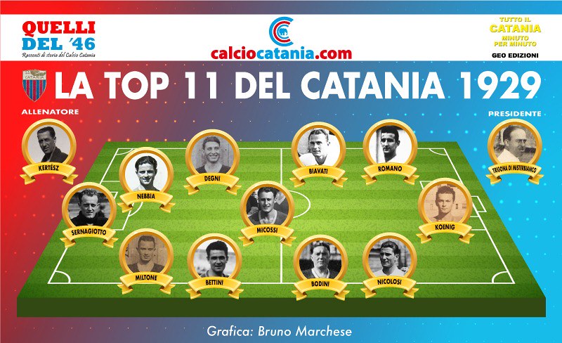 La top 11 del Catania ‘29