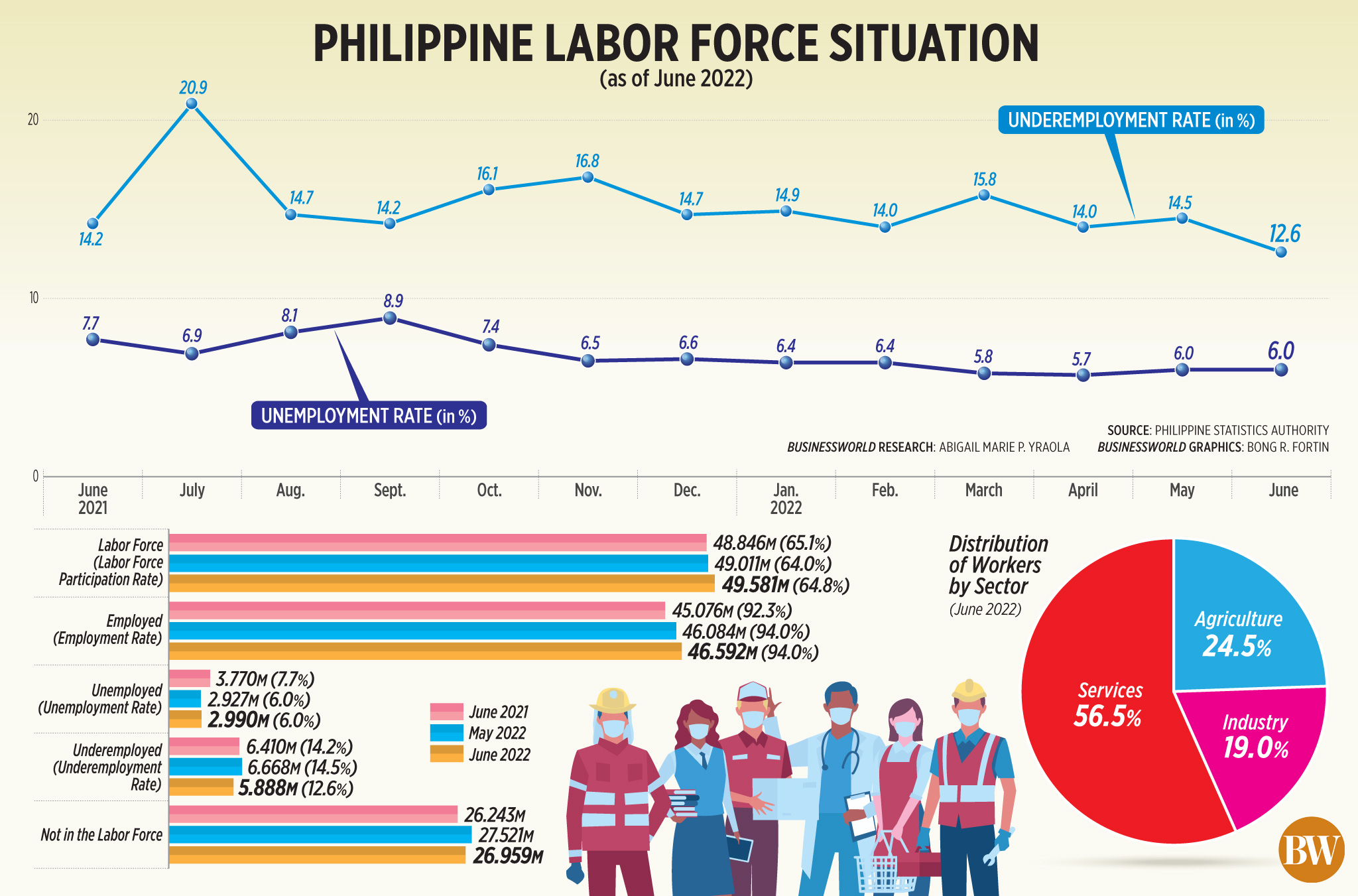 Philippine labor force situation