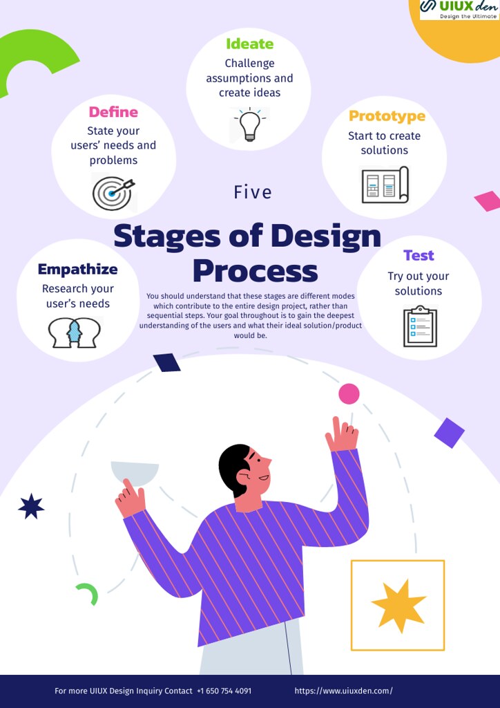 Five Stages of UI Design Process