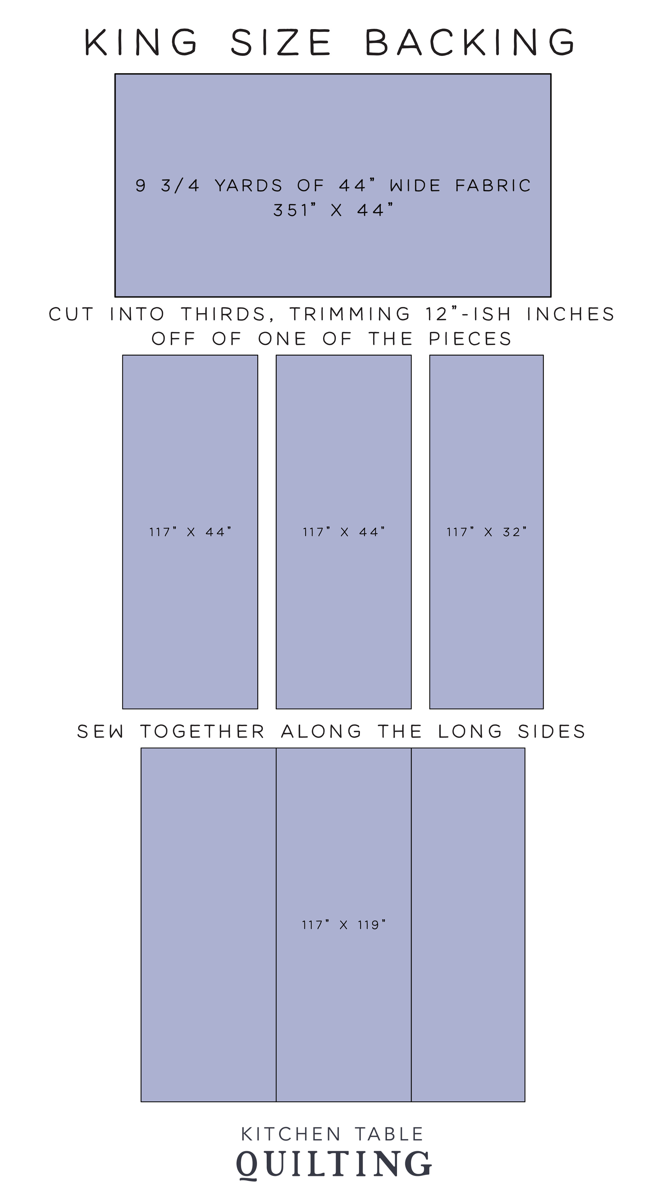 King Size Backing Diagram - Kitchen Table Quilting