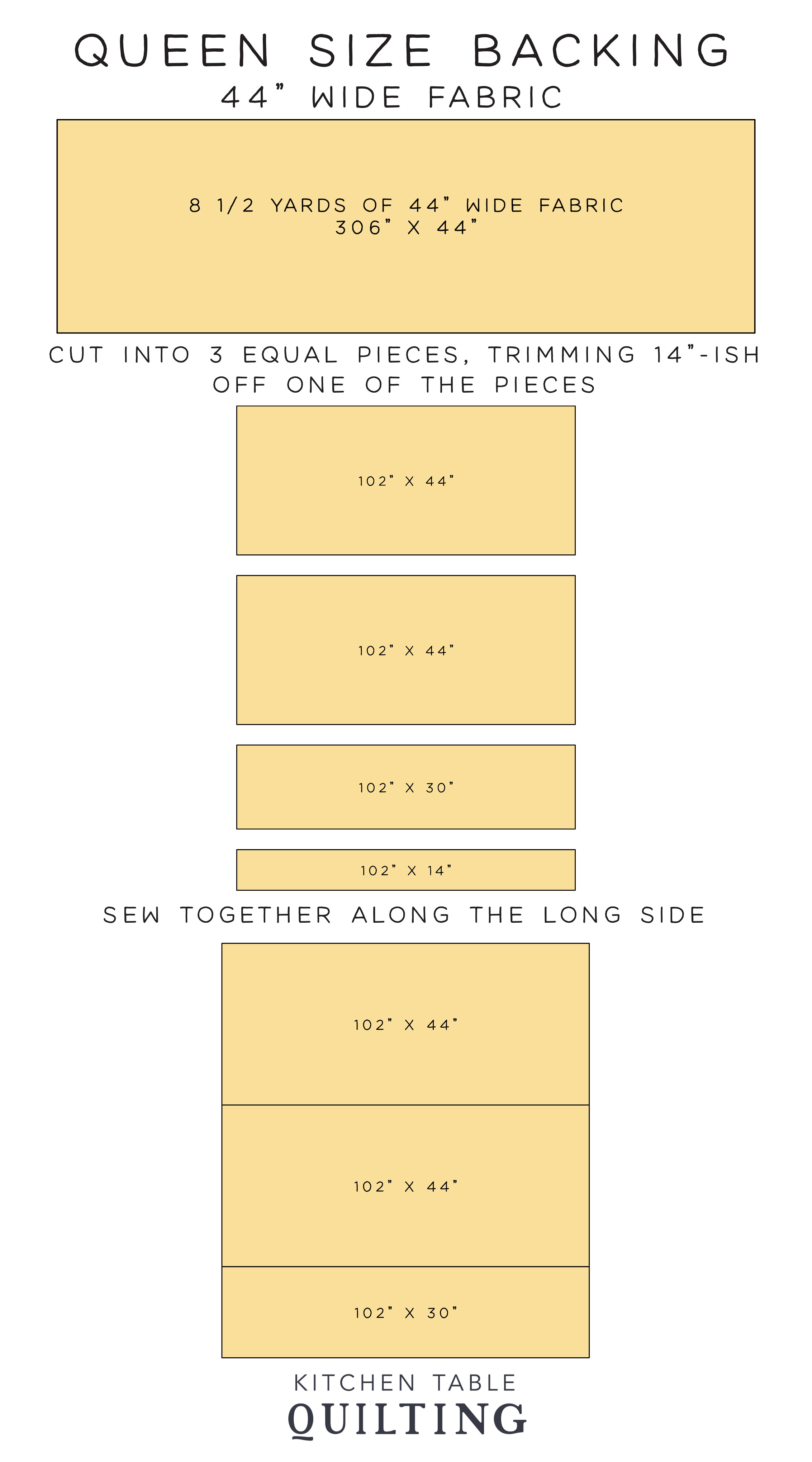 Queen Size Backing Diagram - Kitchen Table Quilting