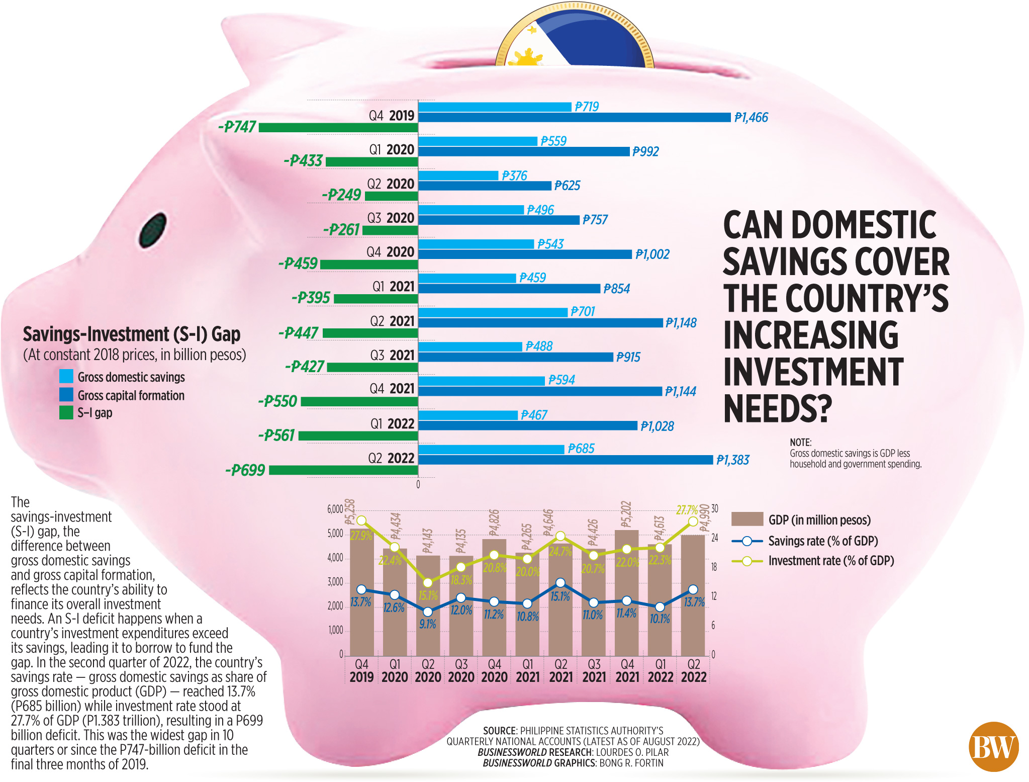 Can domestic savings cover the country’s increasing investment needs?