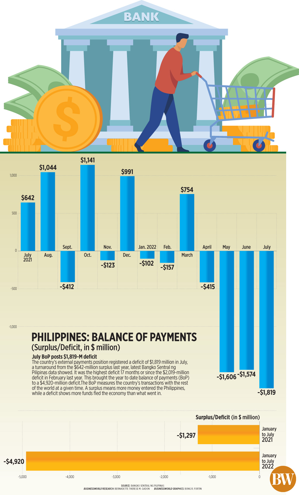 Philippines: Balance of payments