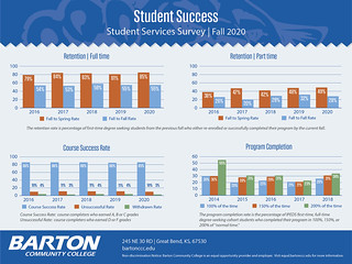 Fall 2020 Student Success Survey