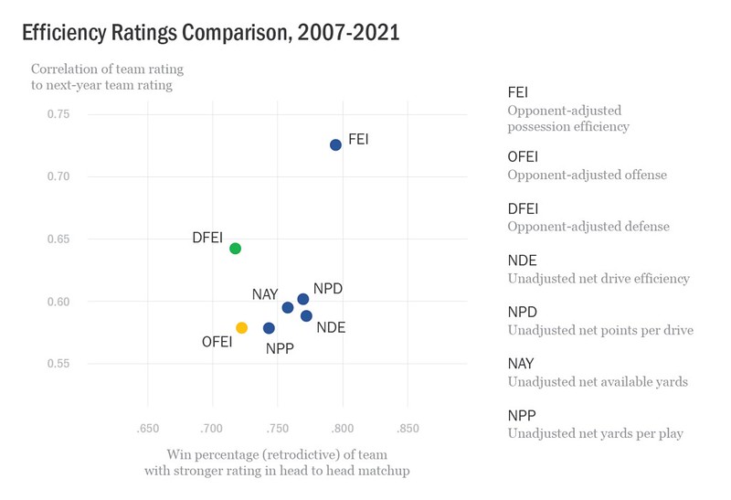 2022-08-22 Efficiency Ratings Comparison
