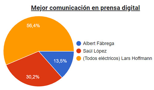 Ganadores y finalistas de los Premios AUVE 2022