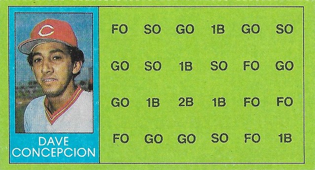 1981 Topps Scratch-Off Proof - Concepcion, Dave