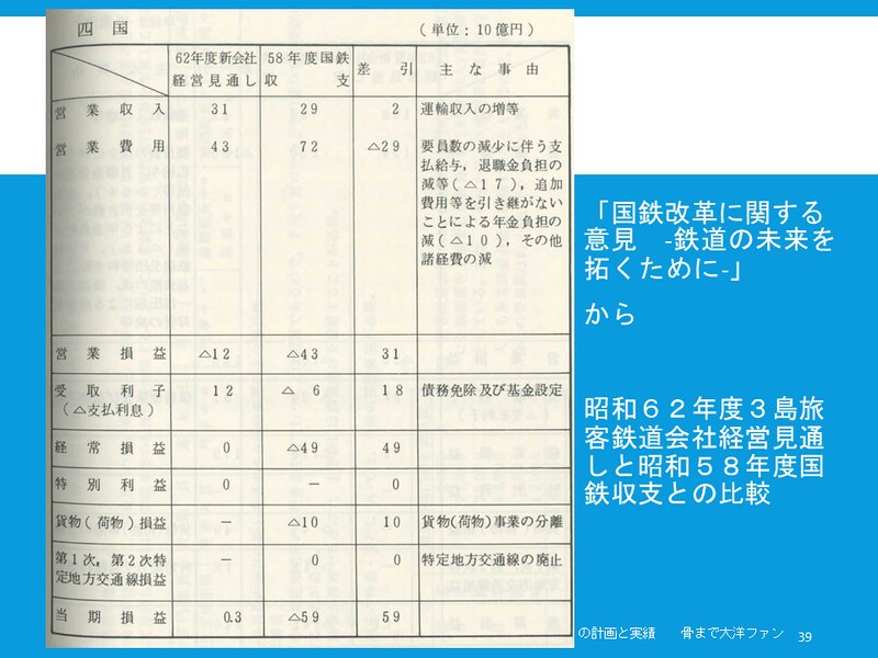 JR瀬戸大橋線（本四備讃線）の計画と実績と破綻処理 (39)