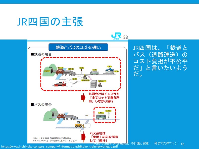 JR瀬戸大橋線（本四備讃線）の計画と実績と破綻処理 (65)