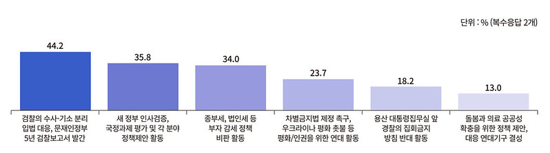 월간 참여사회 2022년 9월호 (통권 298호)