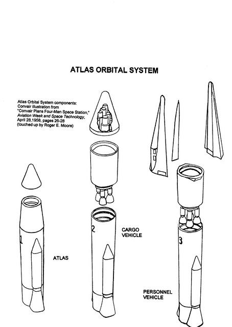 fut-Atlas Orbital System (Ninfinger Productions website download)