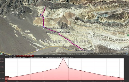 Visual trail map and elevation profile for my hike up into Corkscrew Canyon, Death Valley National Park, California