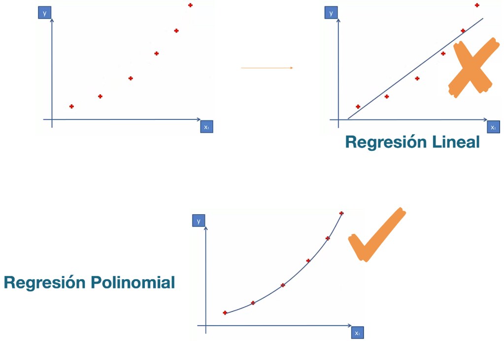 algoritmo regresio虂n polinomial