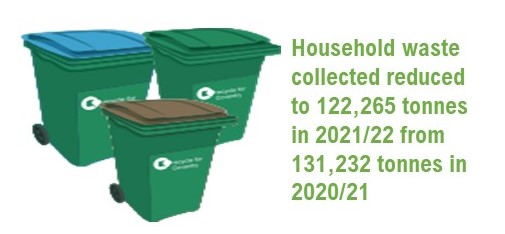 Totals household waste