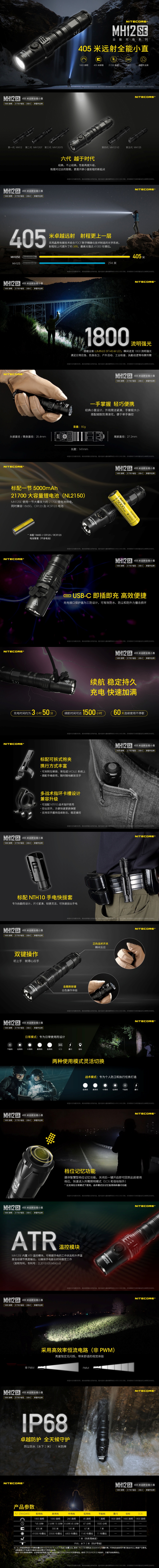 【錸特光電】NITECORE 台灣總代理 MH12SE 1800流明 405米 遠射 戰術手電筒 警用 爆閃 MOLLE USB-C充電 Nitecore MH12-SE USB-C Rechargeable LED Flashlight (1)-down