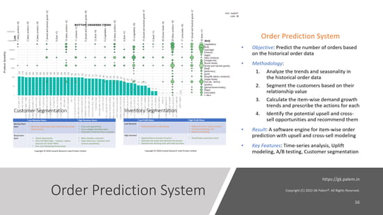 Predictive Analytics MVP Services by GK Palem