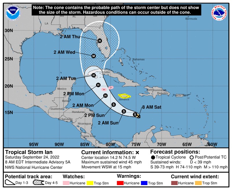 Hurricane Ian - 24 Hour Forecast Shift