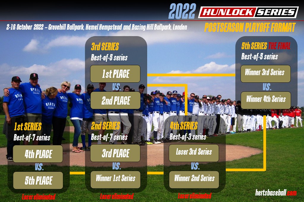 Hunlock Series starts this Sunday.  League and playoff games will adopt the 9th Inning game format.