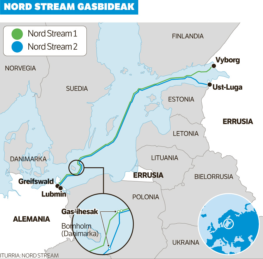 Nord_Stream_gasbideak