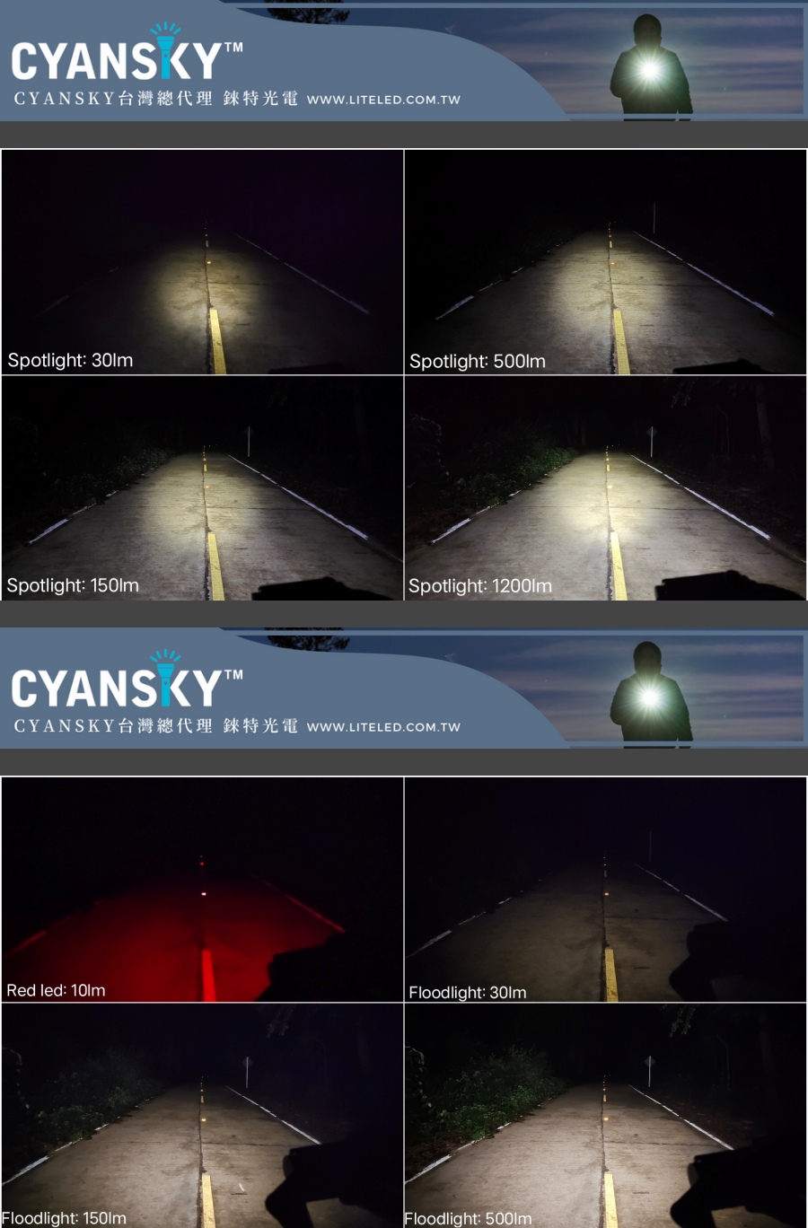 【錸特光電】CYANSKY HS6R 1400流明 三光源 強光頭燈 USB-C充電 高顯色 高亮LED 工作燈 防水 紅光 露營頭燈 (5)