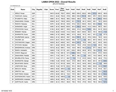 Overall Results page1/2