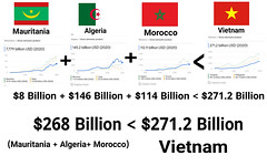 Economy of Mauritania + Algeria + Morocco  VS. Vietnam