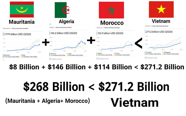 Economy of Mauritania + Algeria + Morocco  VS. Vietnam