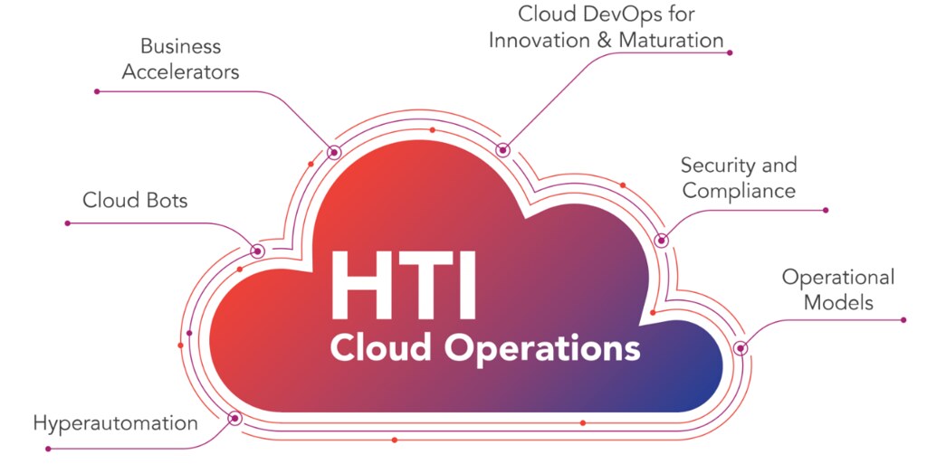 Manage Cloud Operations