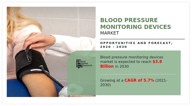 Blood Pressure Monitoring Devices Market Size, Share, Growth, Trends, Forecast 2022-2030 || Research Report