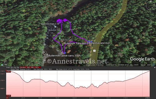Visual trail map and elevation profile of my exploration around Buttermilk Falls (mostly following trails) near Long Lake, Adirondack Park, New York