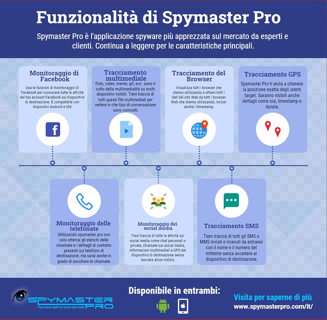 Software di monitoraggio per cellulari | Spymaster Pro