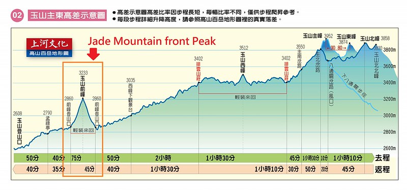 Sunriver Company's map-Jade Mountain 來源: 上河文化