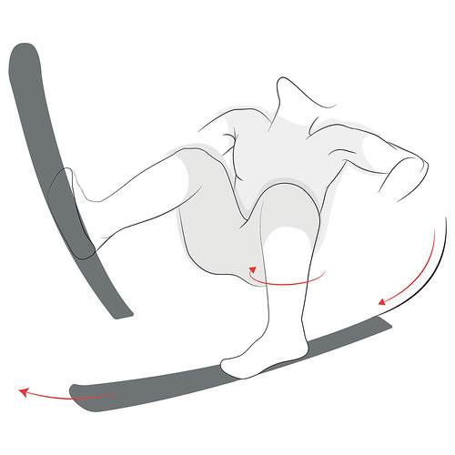 Mechanismus pádu „backward twist“ – lyže pokračuje, lyžař padá dozadu, čímž dochází ke kritickému krutu v kolenním kloubu
