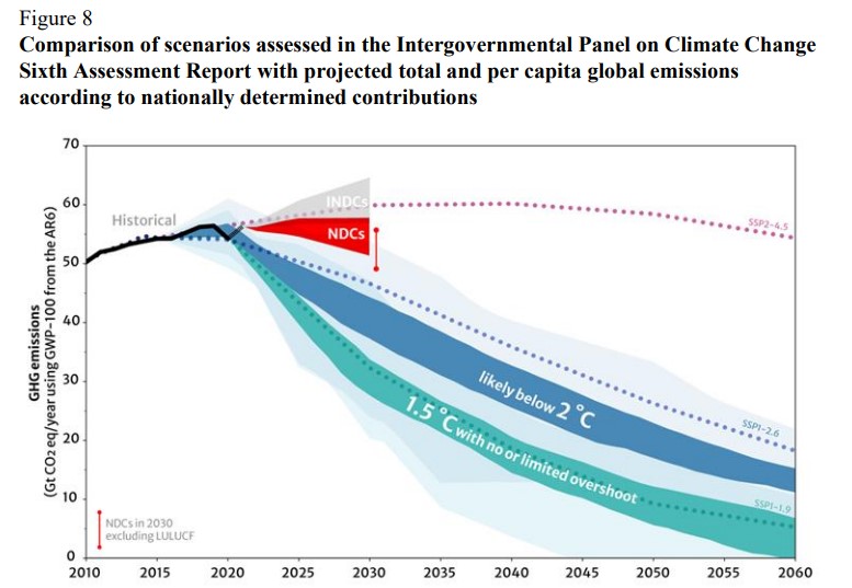 更新版NDC與IPCC AR6預估的排放情境對照。圖片來源：2022 NDC Synthesis Report／UNFCCC