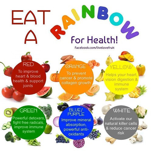 Eat Colors, Be Healthy