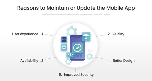 The Types of Mobile App Maintenance
