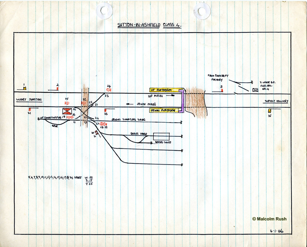 Sutton in Ashfield (GN) Signal Box Track Diagram | I visited… | Flickr