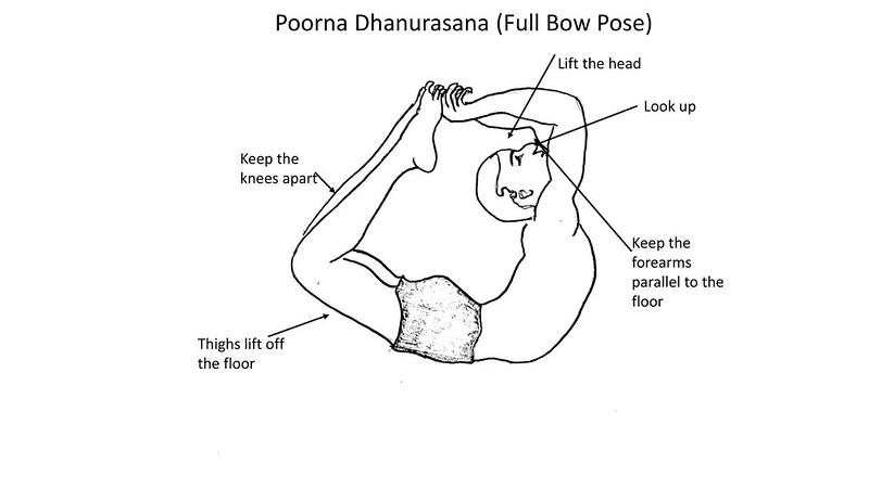 Poorna Dhanurasana (Full Bow Pose)