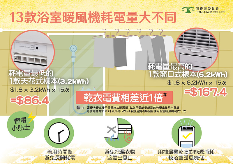 553_Thermal Ventilators 1_infographic