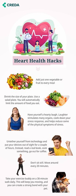 Heart Health Hack