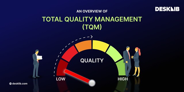 Principles of Total Quality of Management (TQM)