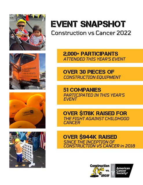 Construction vs Cancer 2022 Impact Report - 3